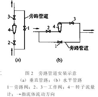 转子流量计旁路管道安装示意图